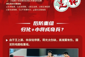 足球报作图解读国足形势：若赢球保留直通希望，若输球则无缘直通